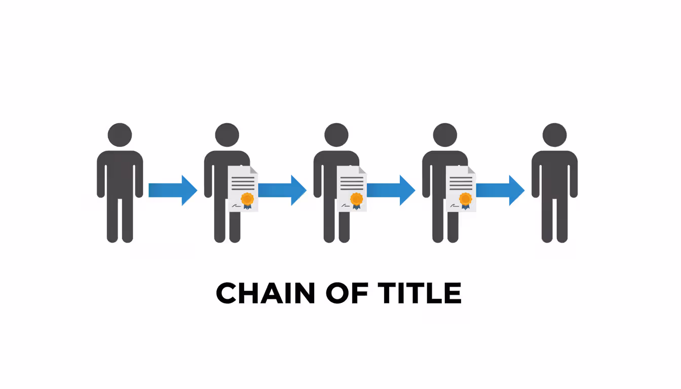Chain of title concept showing stylized silhouettes of people connected by arrows through document icons representing property ownership transfer history