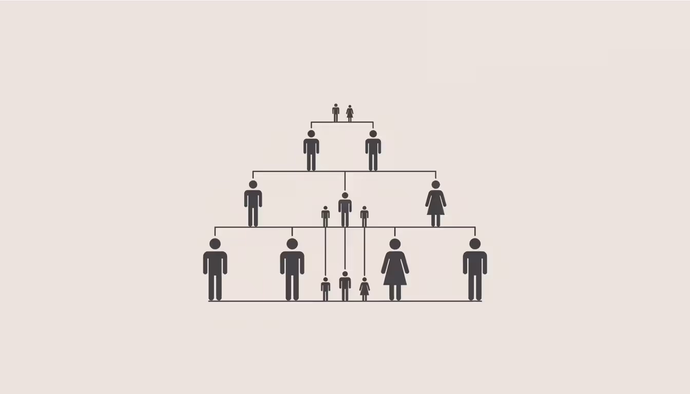 Family tree diagram showing inheritance hierarchy with multiple generations